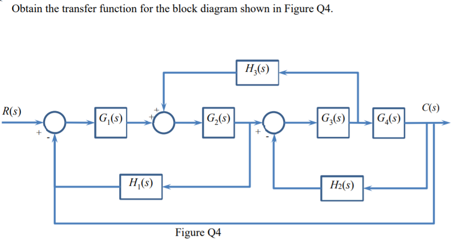 Solved Obtain the transfer function for the block diagram | Chegg.com