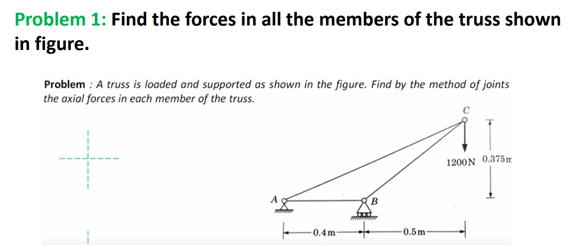 Problem 1: Find the forces in all the members of the | Chegg.com