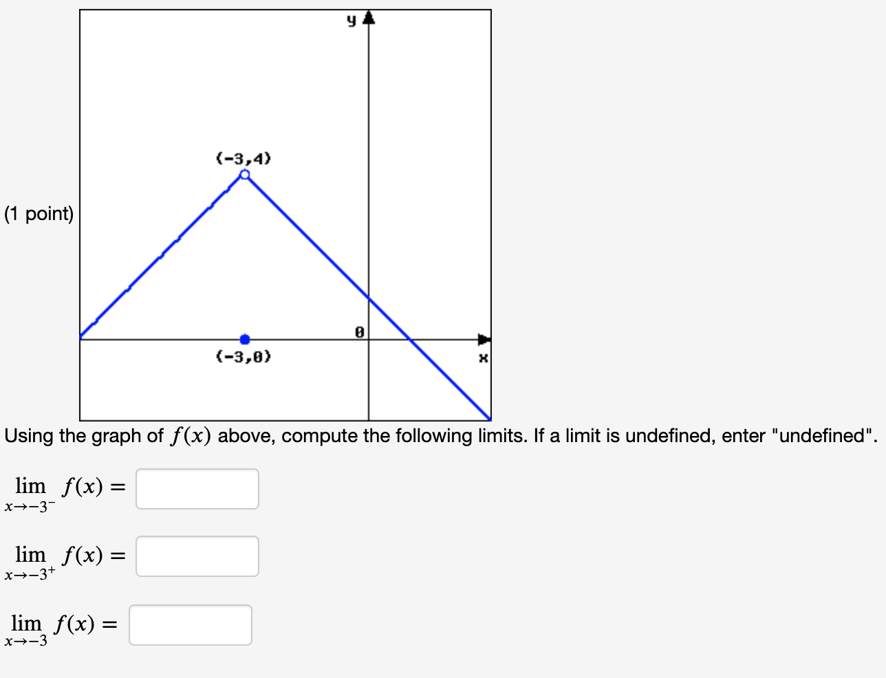 Solved (1 point) Let F be the function whose graph is shown | Chegg.com