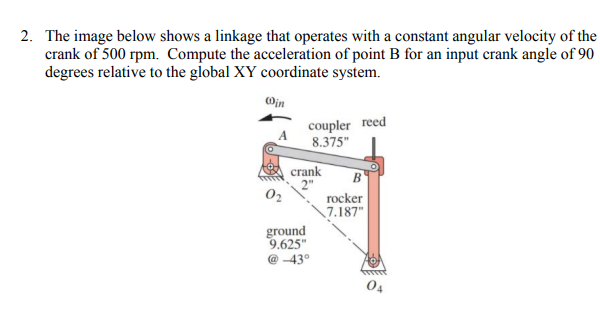 2. The image below shows a linkage that operates with | Chegg.com