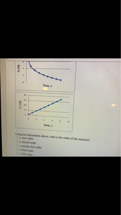 Solved The concentration of A was found as a function of | Chegg.com