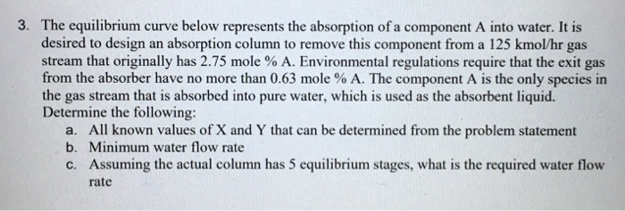 Solved 3. The equilibrium curve below represents the | Chegg.com