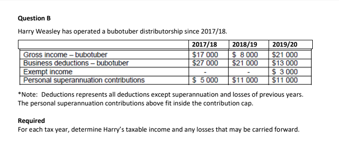 Solved Question A The Following Data Relates To Abc, A | Chegg.com