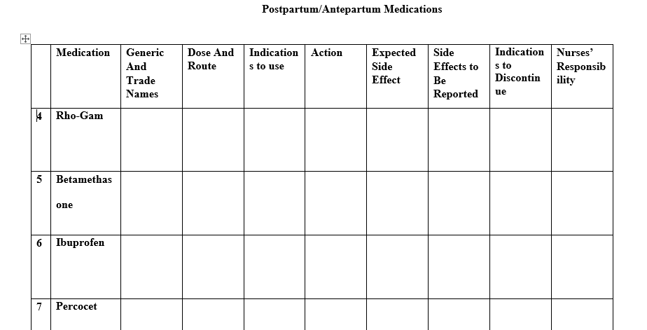 Solved Postpartum/Antepartum Medications | Chegg.com