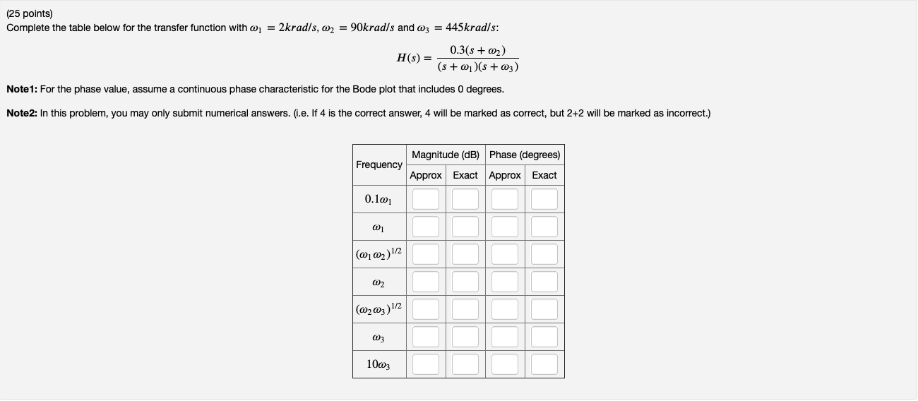 Solved 25 Points Complete The Table Below For The Transfer Chegg Com