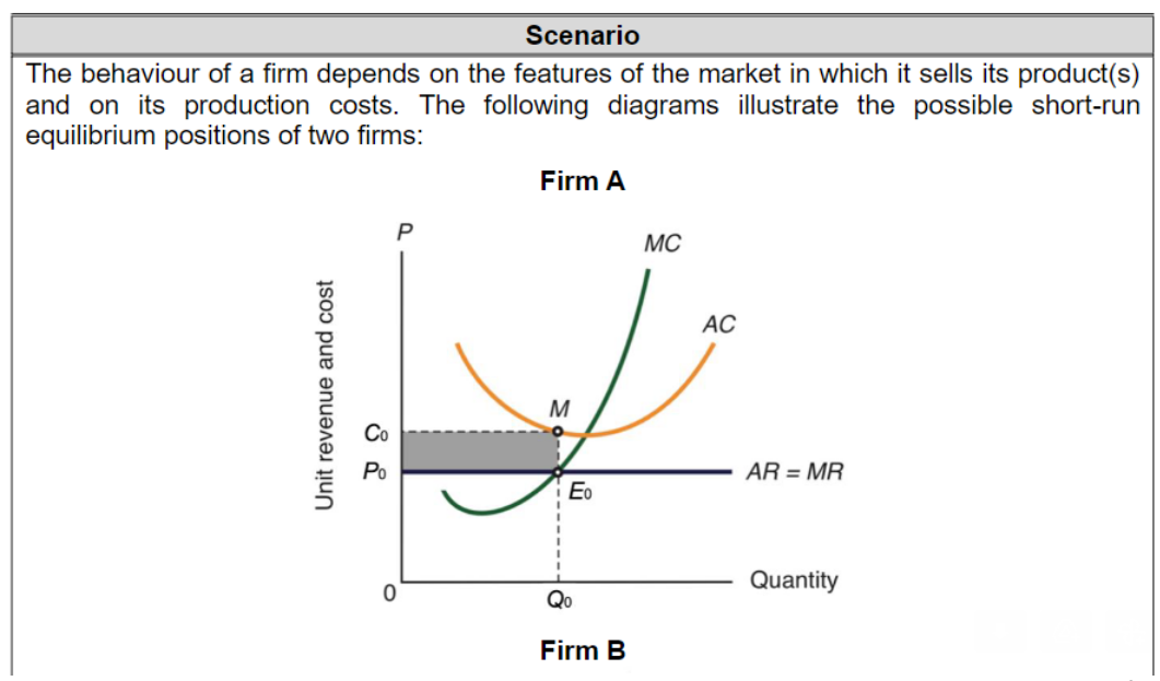 Solved The behaviour of a firm depends on the features of | Chegg.com