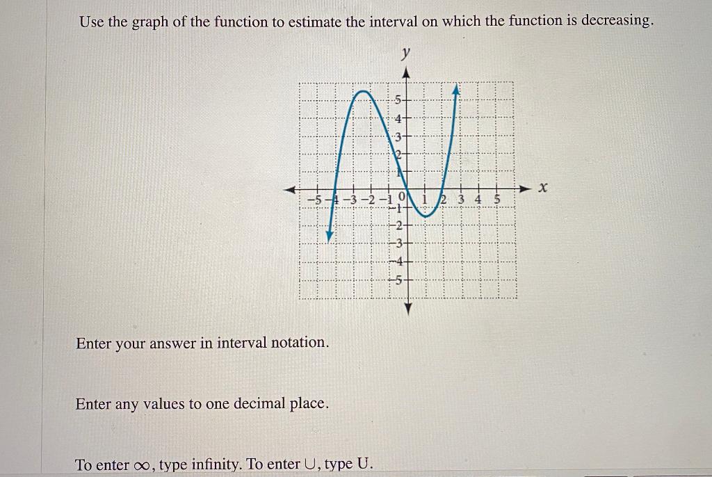 Solved Use the graph of the function to estimate the | Chegg.com