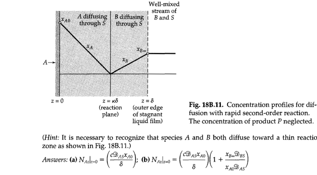 Solved Diffusion With Fast Second-order Reaction (Figs. | Chegg.com