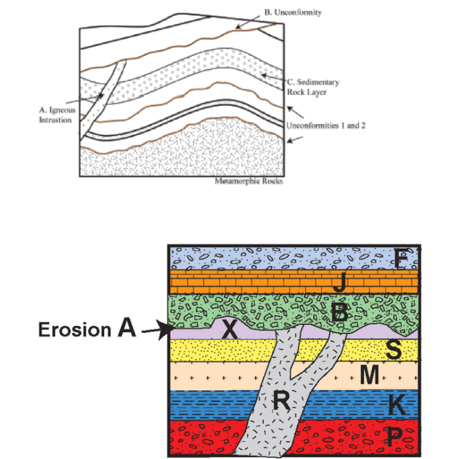 sedimentary igneous and metamorphic rocks layers