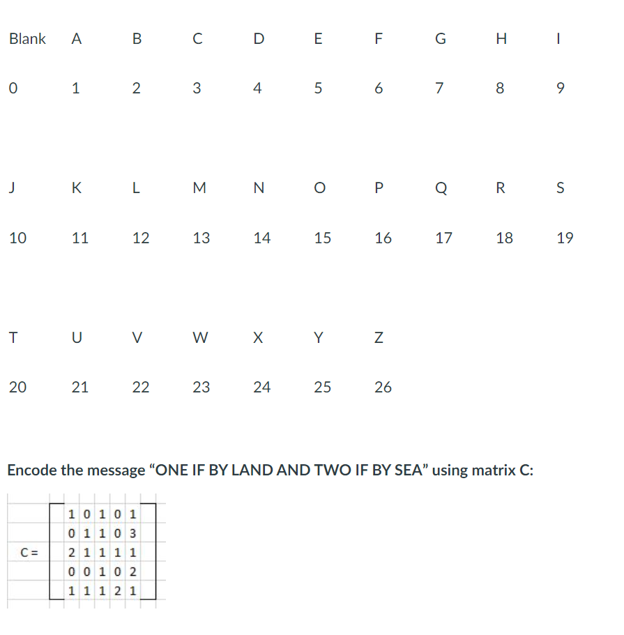 Solved The numbers 1-26 were assigned to the letters in | Chegg.com