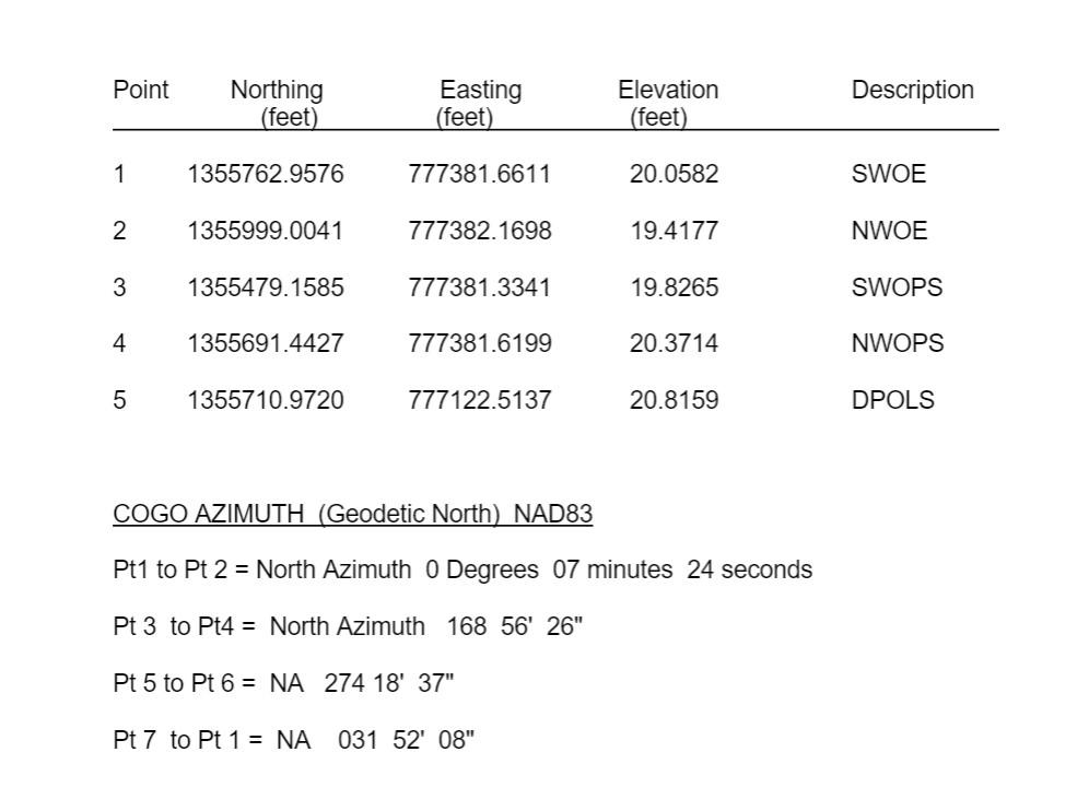 Solved Determine the Elevation, the northing, and easting