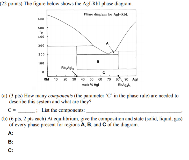 Solved 22 points The figure below shows the Agl Rbl phase