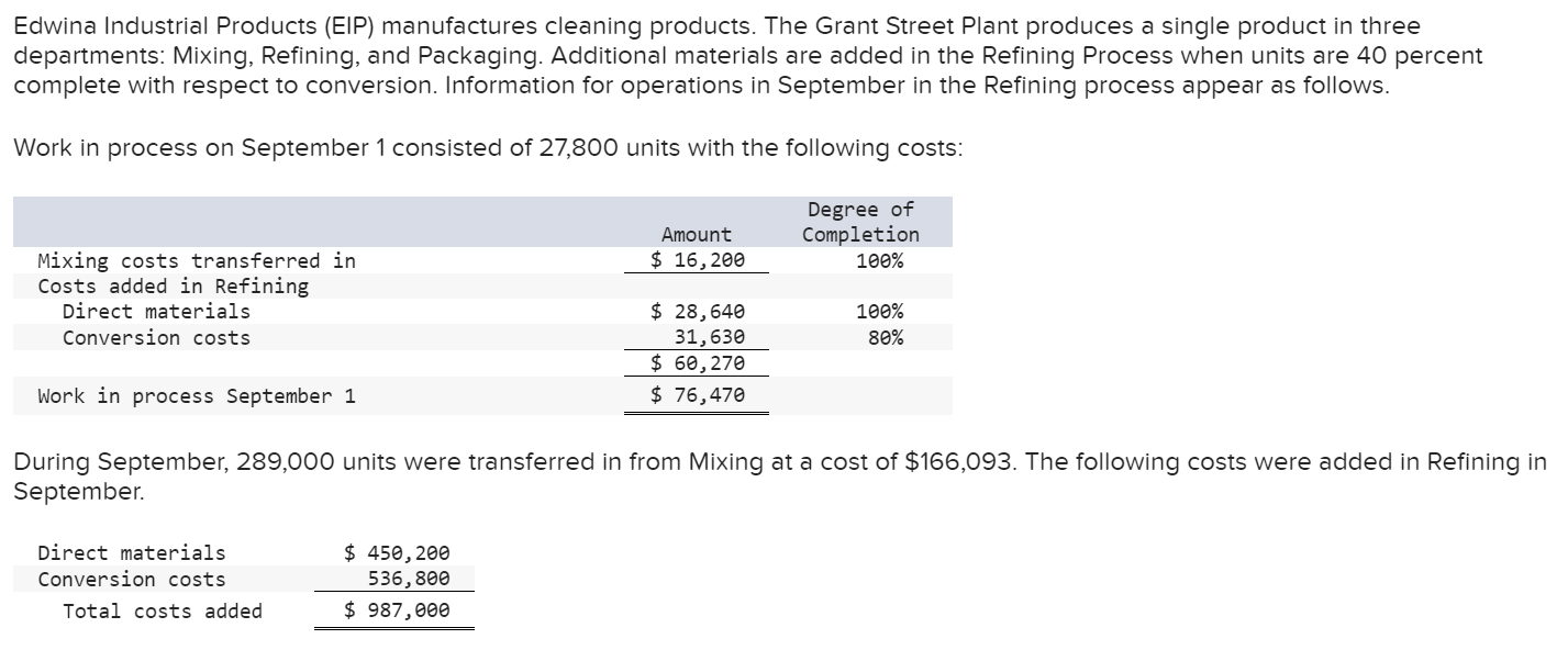 Solved Refining finished 274,000 units in September and | Chegg.com