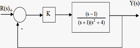 Solved Find the K values that make the closed-loop system | Chegg.com