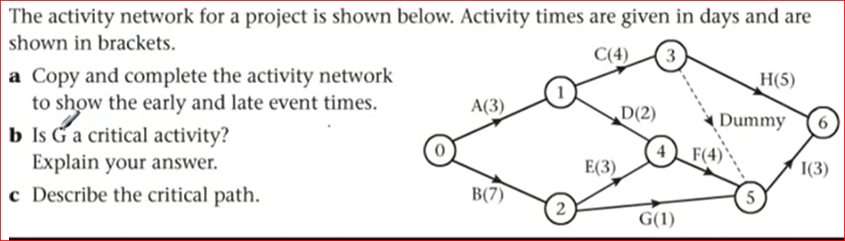 Solved The Activity Network For A Project Is Shown Below. | Chegg.com