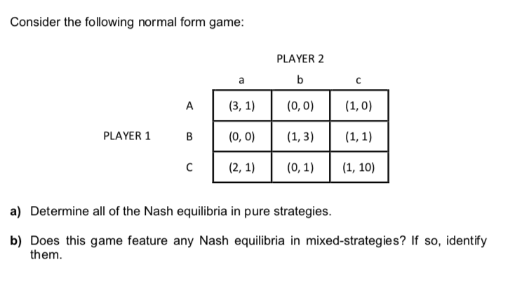 Solved Consider The Following Normal Form Game PLAYER 2 | Chegg.com