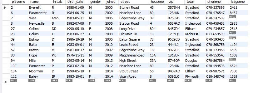 Solved Using MySQL, determine the following: For each year, | Chegg.com