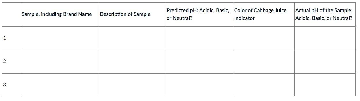 Solved Data Table 2: Predicted and Actual pH of Various | Chegg.com