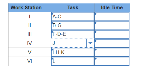 Control chart of idle time in task 1 (tv2).