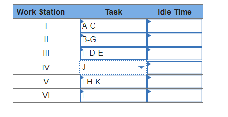 How To Calculate Idle Time At Work