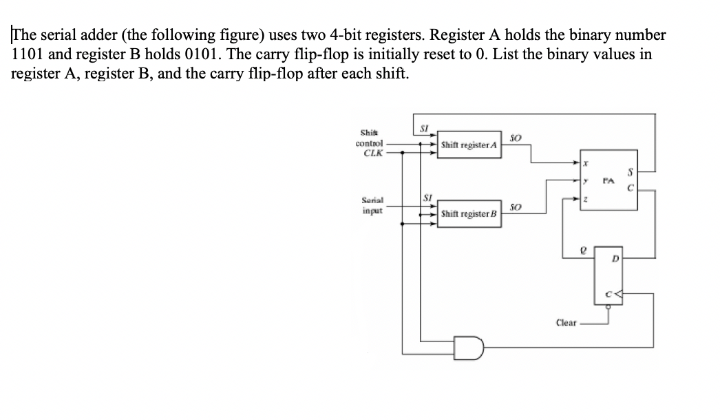 Solved The Serial Adder (the Following Figure) Uses Two | Chegg.com