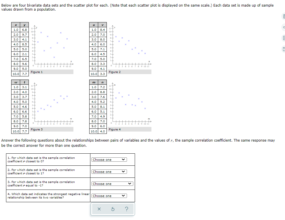 Solved Below are four bivariate data sets and the scatter | Chegg.com