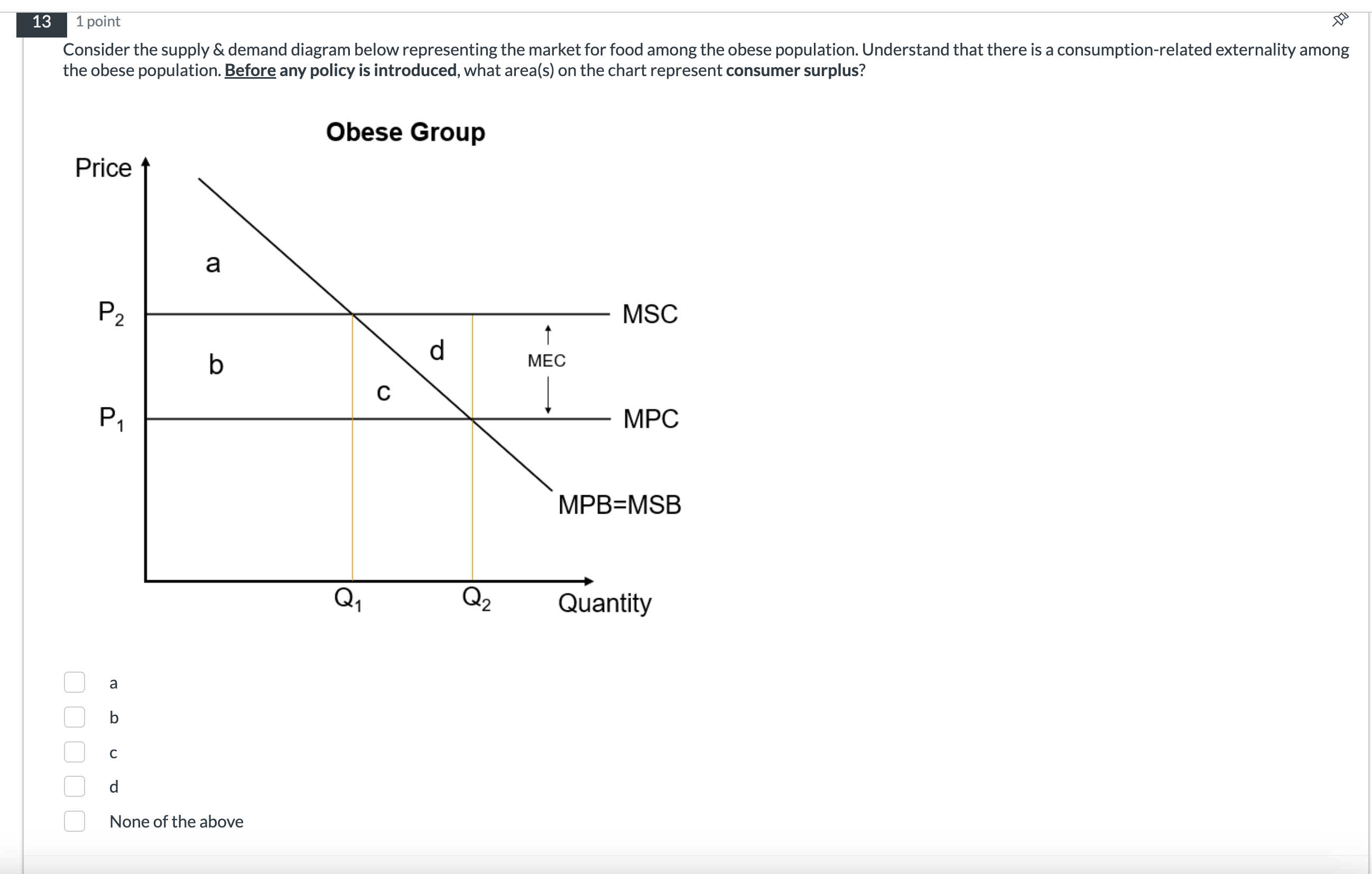 Solved 131 ﻿pointConsider the supply & demand diagram below