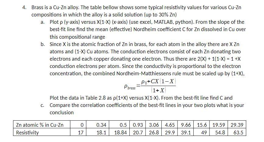 Solved 4. Brass is a Cu-Zn alloy. The table bellow shows | Chegg.com