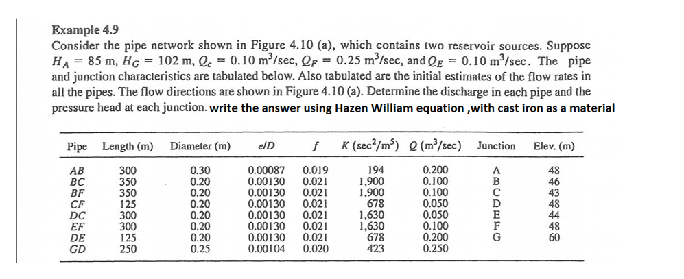 Solved Example 4.9 Consider the pipe network shown in Figure | Chegg.com