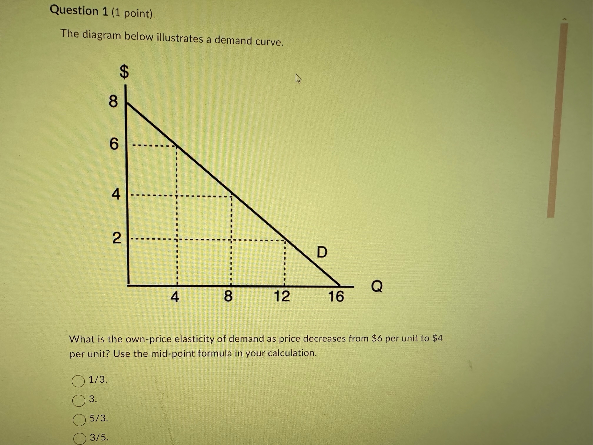 solved-the-diagram-below-illustrates-a-demand-curve-what-is-chegg