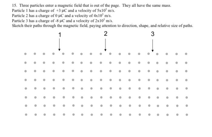 Solved Three particles enter a magnetic field that is out of | Chegg.com