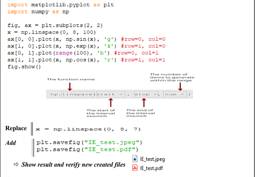 Solved import numpy as np fig, ax = plt. subplots (2,2) | Chegg.com