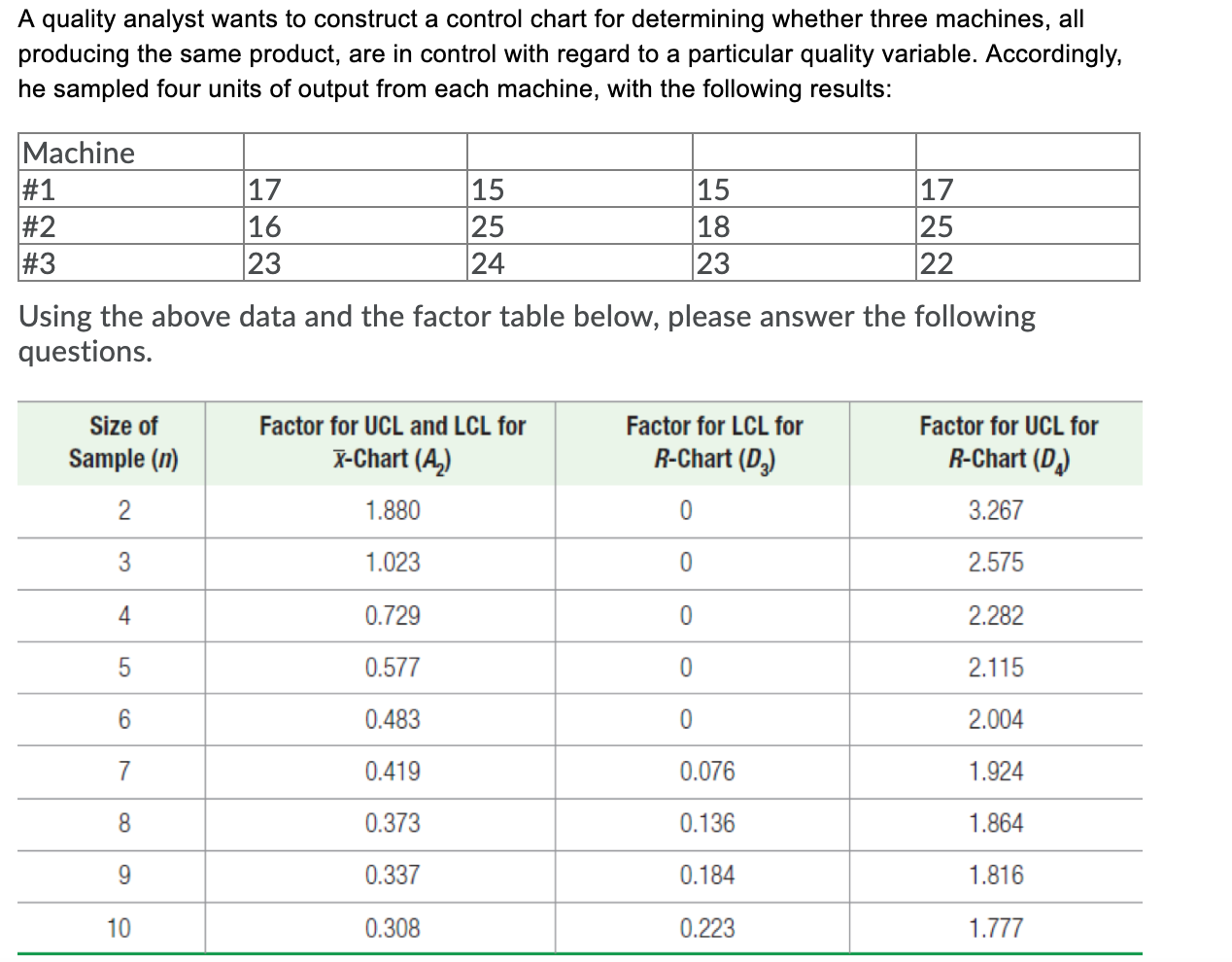 Solved A quality analyst wants to construct a control chart | Chegg.com
