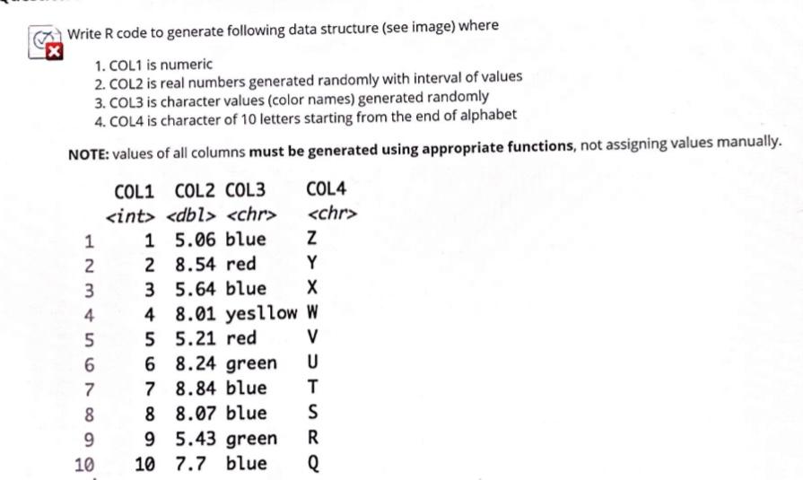 Solved Write R code to generate following data structure | Chegg.com