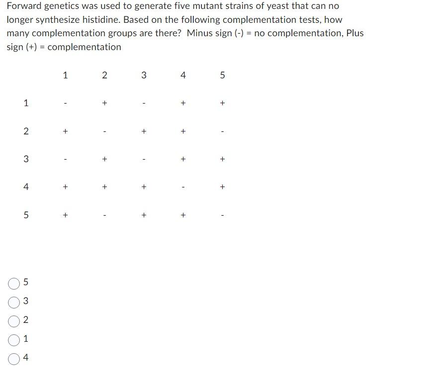 Solved Forward genetics was used to generate five mutant | Chegg.com