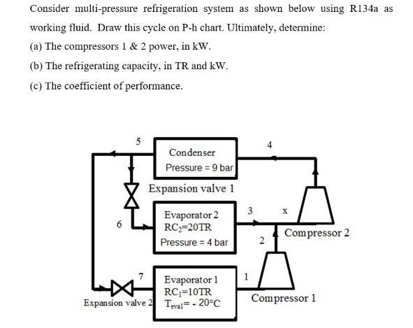 Solved Consider multi-pressure refrigeration system as shown | Chegg.com