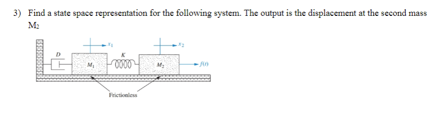 Solved 3) Find a state space representation for the | Chegg.com