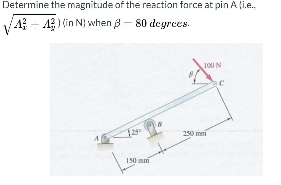 Solved Determine The Magnitude Of The Reaction Force At P Chegg Com