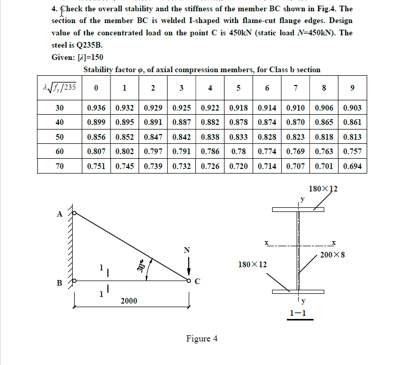 Solved 4. Check the overall stability and the stiffness of | Chegg.com