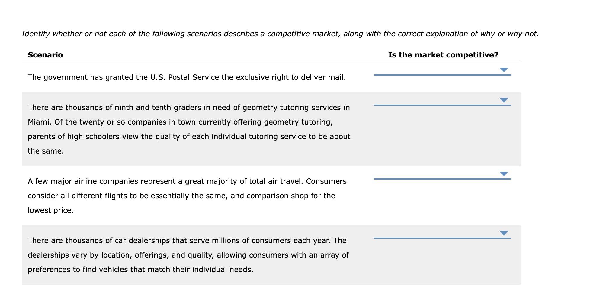 Solved 1 Characteristics Of Competitive Markets The Chegg