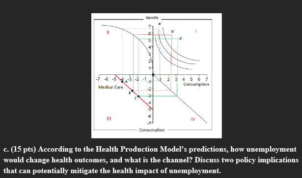 Solved B. (5 Pts) The Following Graph Shows The Health | Chegg.com