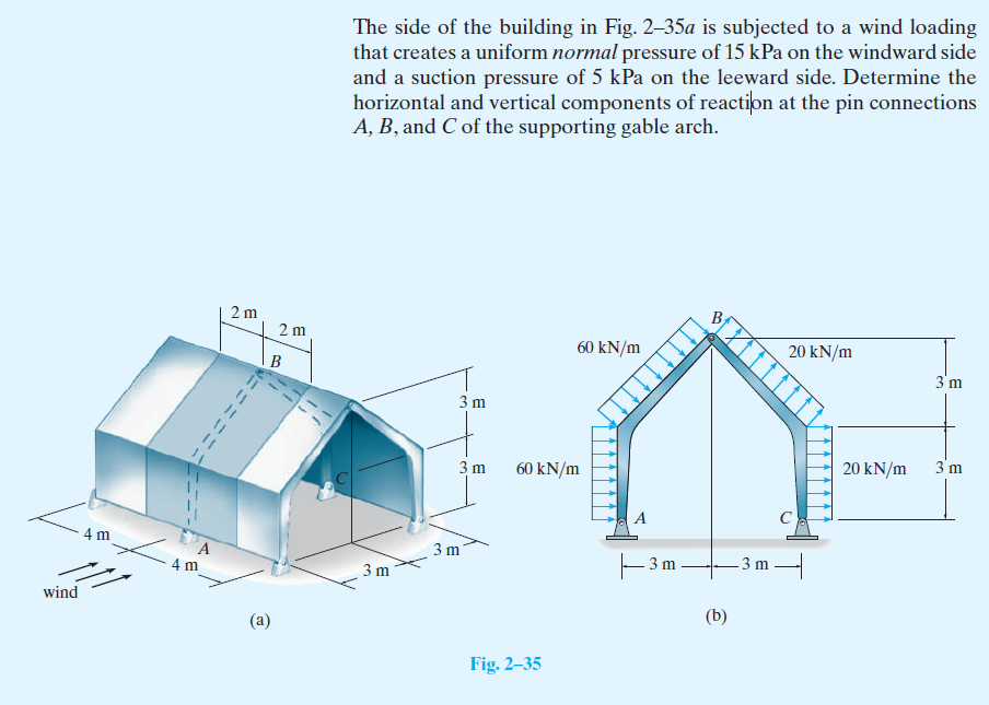 Solved 4 M 11 Wind A 4 M 2 M a 2m B The Side Of The Chegg