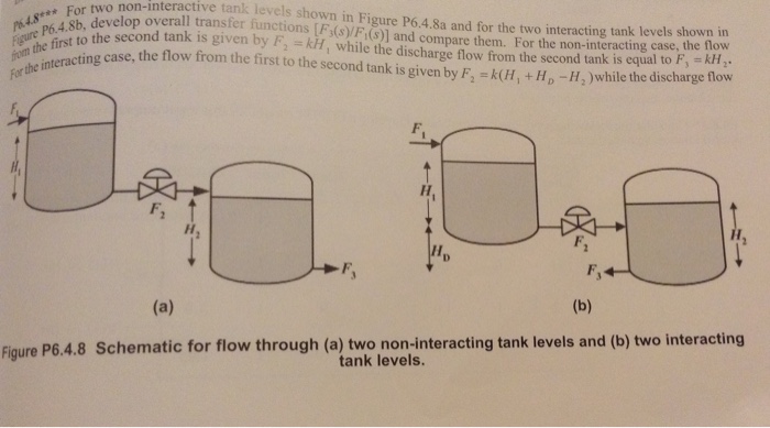 Solved From Chapter 6 (page 235-236) Of Textbook "Chemical | Chegg.com