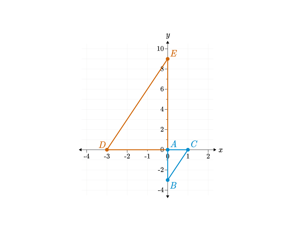 Solved Which of the following would prove that AED | Chegg.com