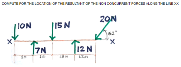 Solved COMPUTE FOR THE LOCATION OF THE RESULTANT OF THE NON | Chegg.com