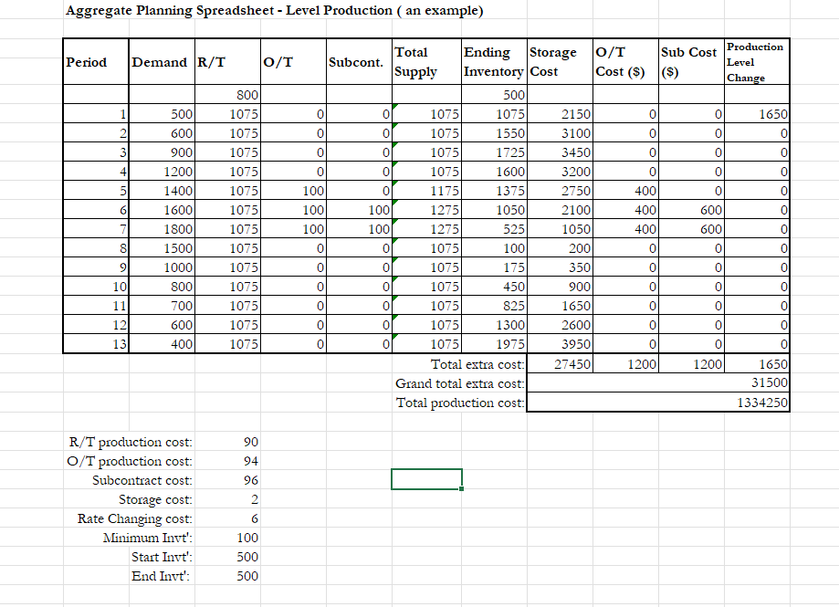 Solved Laboratory: Production Planning (PP, MPS, MRP) | Chegg.com