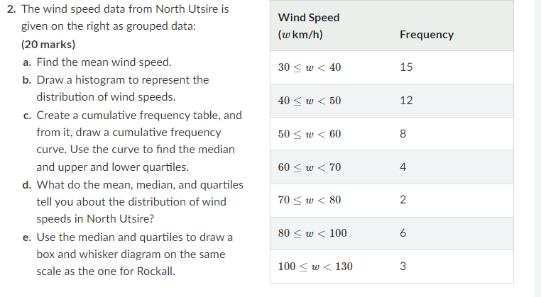 Solved North Utsire The wind speed data from North Utsire is