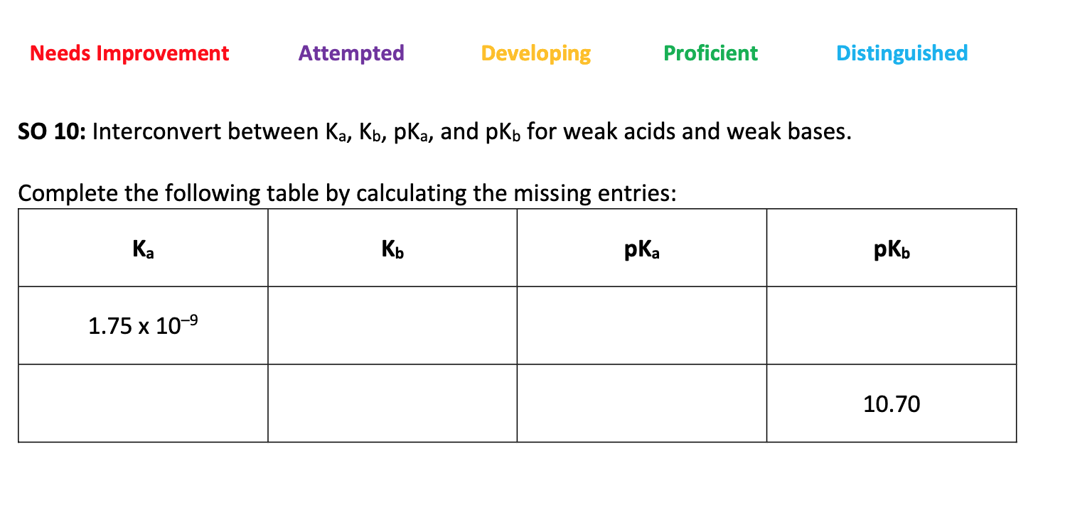SO 10: Interconvert between Ka,Kb,pKa, and pKb for | Chegg.com