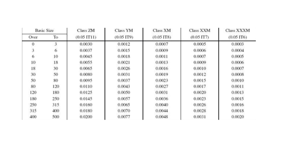 Solved Determine the bilateral go/nogo gauge used to