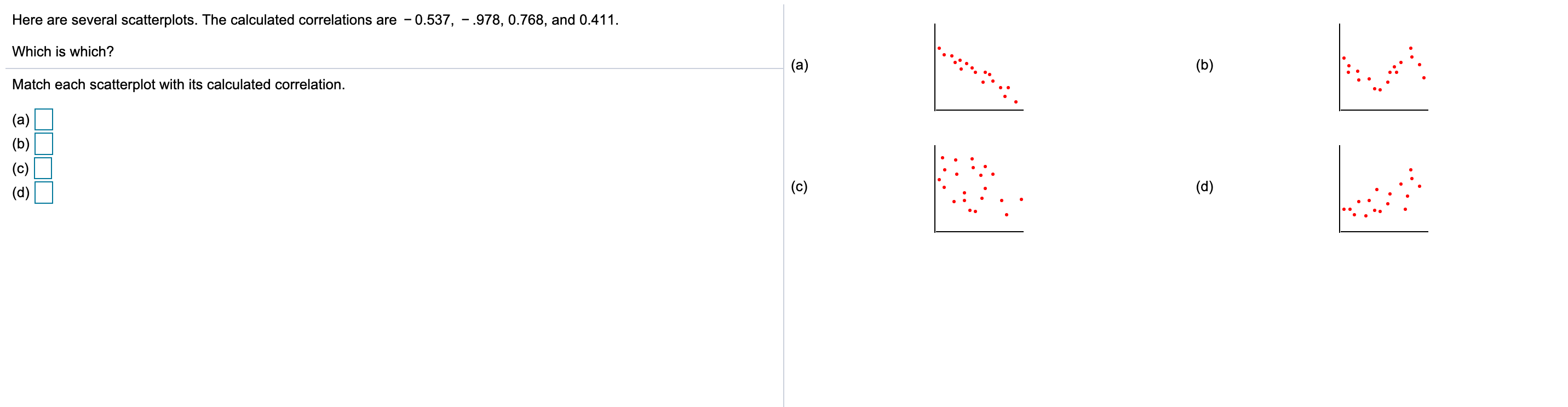 Solved Here are several scatterplots. The calculated | Chegg.com
